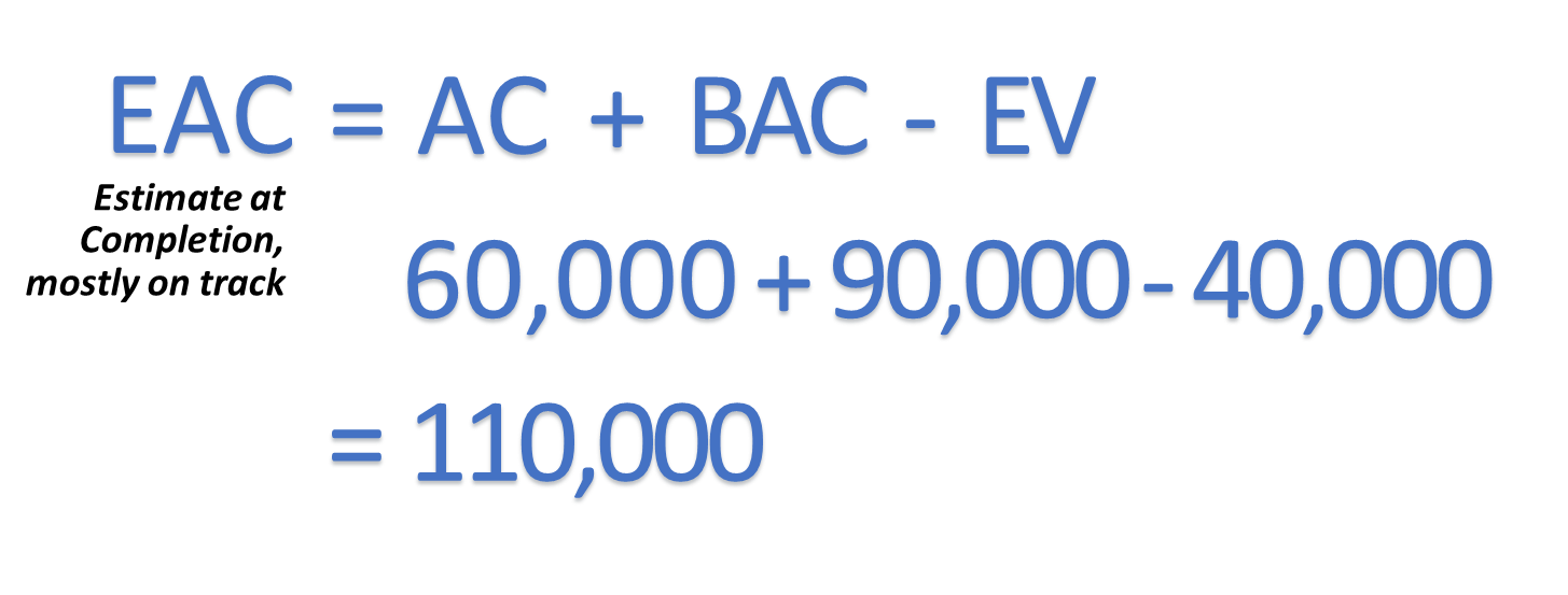 The EAC Formula PMP Questions & Insights into Project Budgets Project Management Academy