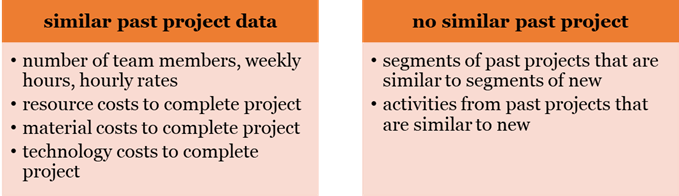 Similar Projects BAC PMP