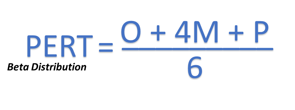 Beta Distribution PMP