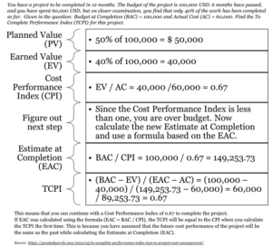 To Complete Performance Index Formula PMP Exam Prep: To Complete Performance Index (TCPI) - Project ...