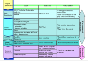 Risk Identification in Project Management - Project Management Academy ...