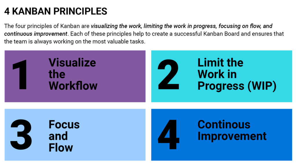4 Principles of Kanban