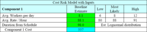 Introduction to Cost Risk for Project Management Professionals (PMP)