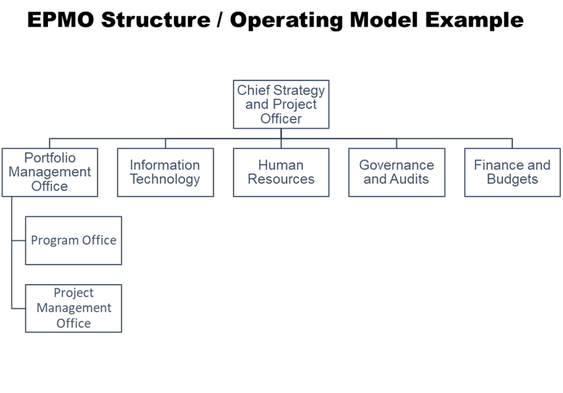 EPMO Structure and Model #2